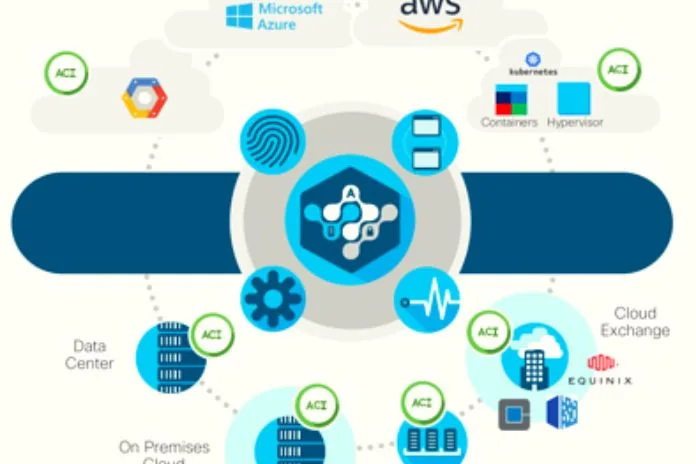 ACI Technology