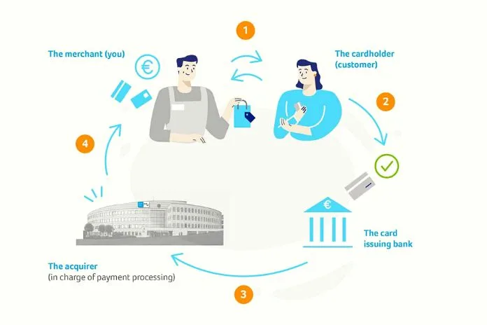 Contactless Payment