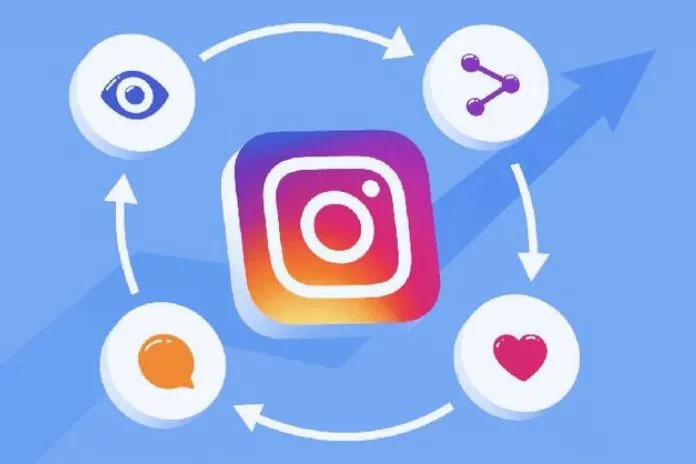 Instagram Algorithm