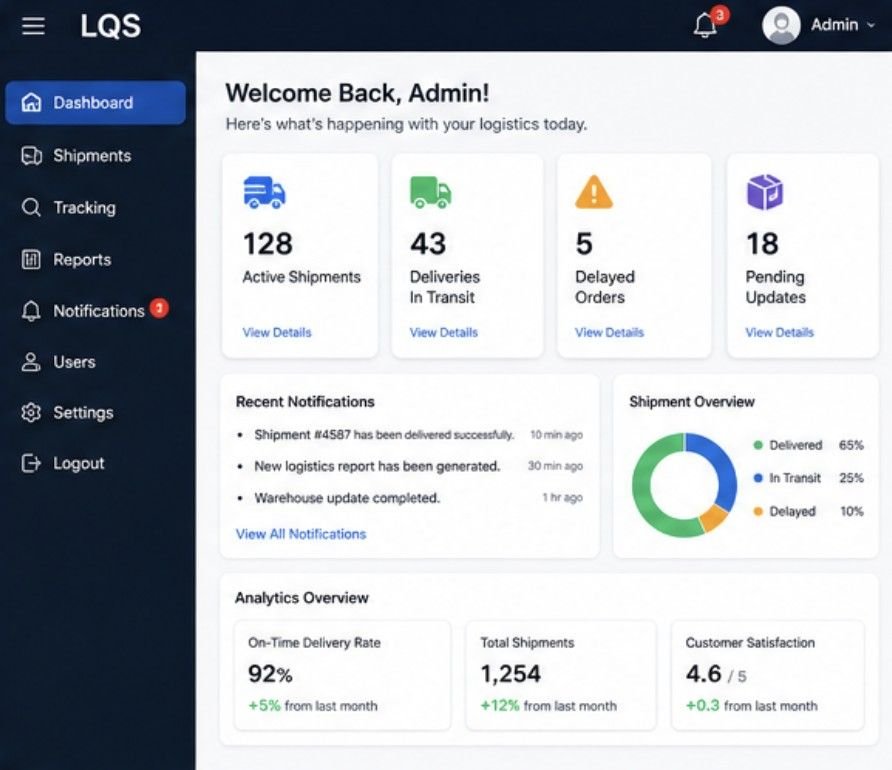 LQS Portal Dashboard