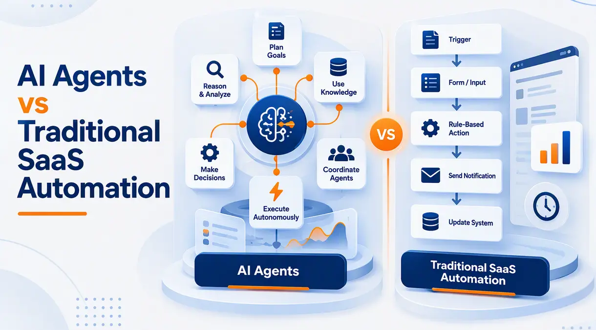 AI Agents vs Traditional SaaS Automation