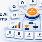Best Agentic AI Platforms 2026