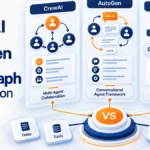 CrewAI vs AutoGen vs LangGraph
