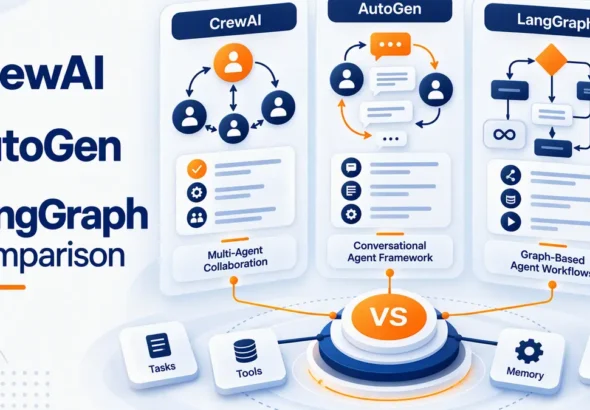 CrewAI vs AutoGen vs LangGraph
